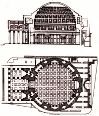 Querschnitt des Pantheon
